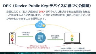 DPK*
DPKを要求
(作成時)
DPKを要求
(認証時)
* DPK の拡張について (議論中):
https://github.com/w3c/webauthn/pull/1663
DPKs (never leave the
device”デバイスに保存される”)
サービス
FIDO Alliance | All Rights Reserved | Copyright 2022
34
 