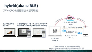 3. QRコード読み取り
4. BLE アドバー
タイズ
2. BLEスキャン
1. QRコー
ドの表示
5. トンネルの確立
(wss)
* Add “hybrid” as a transport (WIP):
https://github.com/w3c/webauthn/pull/1755
デスクトップPCで
サインイン
→ 認証用QRコードを
スマートフォンで読み取り
→ スマートフォンで本人
確認を行い、認証成功
FIDO Alliance | All Rights Reserved | Copyright 2022
38
 