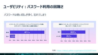 8
https://about.yahoo.co.jp/topics/20220207.html
FIDO Alliance | All Rights Reserved | Copyright 2022
 