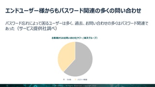 お客様からのお問い合わせ(ヤフー/楽天グループ）
FIDO Alliance | All Rights Reserved | Copyright 2022
9
 