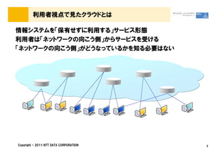 利用者視点で見たクラウドとは

情報システムを「保有せずに利用する」サービス形態
利用者は「ネットワークの向こう側」からサービスを受ける
「ネットワークの向こう側」がどうなっているかを知る必要はない




Copyright &copy; 2011 NTT DATA CORPORATION   5
 