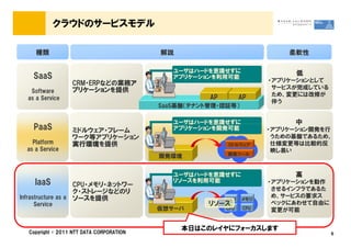 クラウドのサービスモデル

     種類                                   解説                               柔軟性

                                             ユーザはハードを意識せずに                   低
    SaaS                                     アプリケーションを利用可能
                                                                       &bull; アプリケーションとして
                  CRM・ERPなどの業務ア
                              ア
                  プリケーションを提供
                  プリケーション                                                サービスが完成している
   Software
                                                                         ため、変更には改修が
  as a Service                                       AP         AP
                                                                         伴う
                                          SaaS基盤（テナント管理・認証等）

                                             ユーザはハードを意識せずに                   中
    PaaS          ミドルウェア・フレーム                アプリケーションを開発可能             &bull; アプリケーション開発を行
                  ワーク等アプリケーション                                           うための基盤であるため、
    Platform      実行環境を提供
                  実行環境                                    ミドルウェア         仕様変更等は比較的反
  as a Service                                                           映し易い
                                                          開発ツール
                                          開発環境


                                             ユーザはハードを意識せずに                   高
     IaaS                                    リソースを利用可能                 &bull; アプリケーションを動作
                    CPU・メモリ・ネットワー
                    ク・ストレージなどのリ リ                                        させるインフラであるた
Infrastructure as a ソース
                    ソースを提供                                               め、サービスの要求ス
                                                          メモリ   メモリ
    Service                                          リソース                ペックにあわせて自由に
                                          仮想サーバ           CPU    CPU     変更が可能


                                               本日はこのレイヤにフォーカスします
  Copyright &copy; 2011 NTT DATA CORPORATION                                                6
 