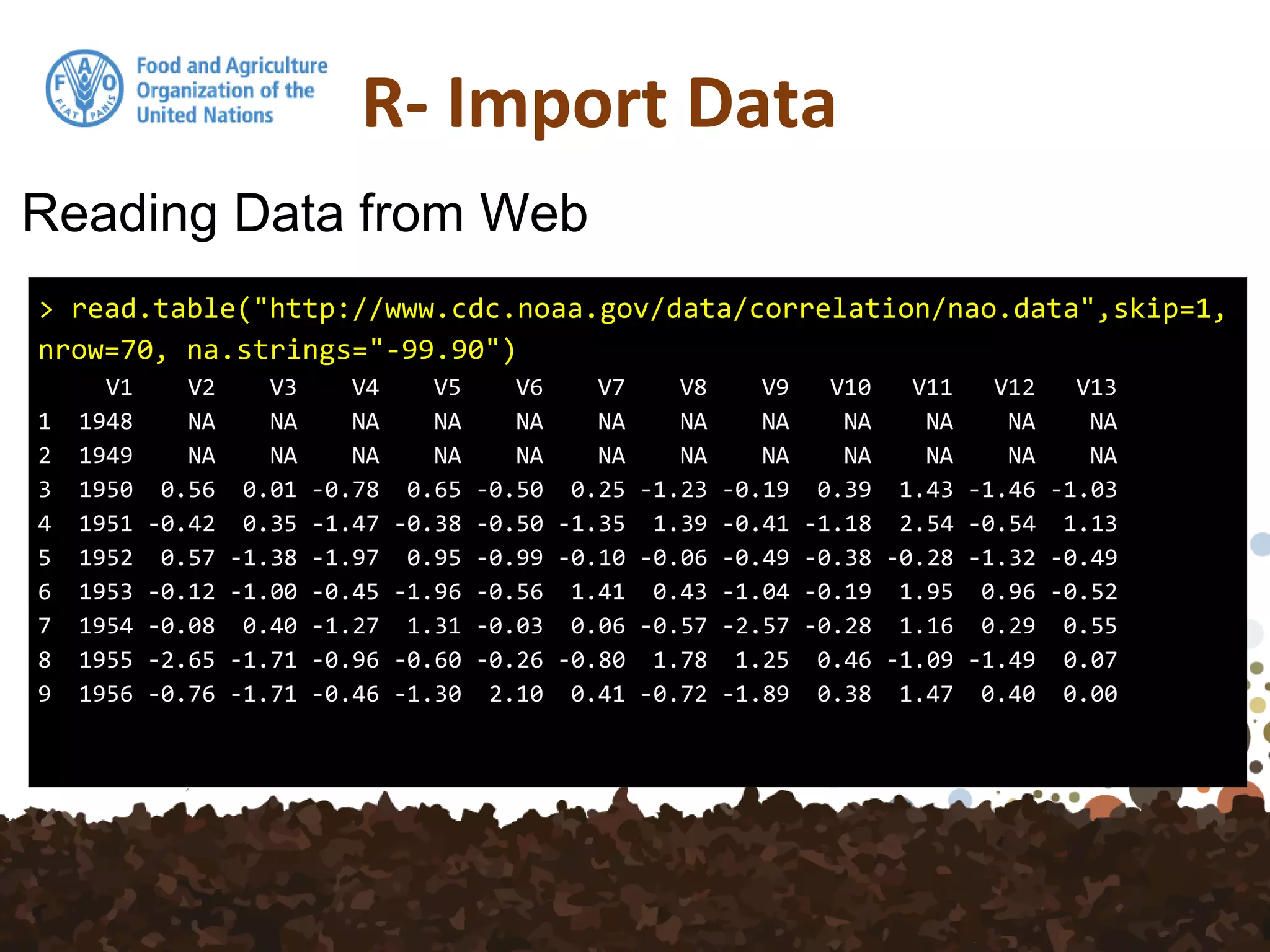 R- Import Data
Reading Data from Web
> read.table("http://www.cdc.noaa.gov/data/correlation/nao.data",skip=1,
nrow=70, na.strings="-99.90")
V1 V2 V3 V4 V5 V6 V7 V8 V9 V10 V11 V12 V13
1 1948 NA NA NA NA NA NA NA NA NA NA NA NA
2 1949 NA NA NA NA NA NA NA NA NA NA NA NA
3 1950 0.56 0.01 -0.78 0.65 -0.50 0.25 -1.23 -0.19 0.39 1.43 -1.46 -1.03
4 1951 -0.42 0.35 -1.47 -0.38 -0.50 -1.35 1.39 -0.41 -1.18 2.54 -0.54 1.13
5 1952 0.57 -1.38 -1.97 0.95 -0.99 -0.10 -0.06 -0.49 -0.38 -0.28 -1.32 -0.49
6 1953 -0.12 -1.00 -0.45 -1.96 -0.56 1.41 0.43 -1.04 -0.19 1.95 0.96 -0.52
7 1954 -0.08 0.40 -1.27 1.31 -0.03 0.06 -0.57 -2.57 -0.28 1.16 0.29 0.55
8 1955 -2.65 -1.71 -0.96 -0.60 -0.26 -0.80 1.78 1.25 0.46 -1.09 -1.49 0.07
9 1956 -0.76 -1.71 -0.46 -1.30 2.10 0.41 -0.72 -1.89 0.38 1.47 0.40 0.00
 