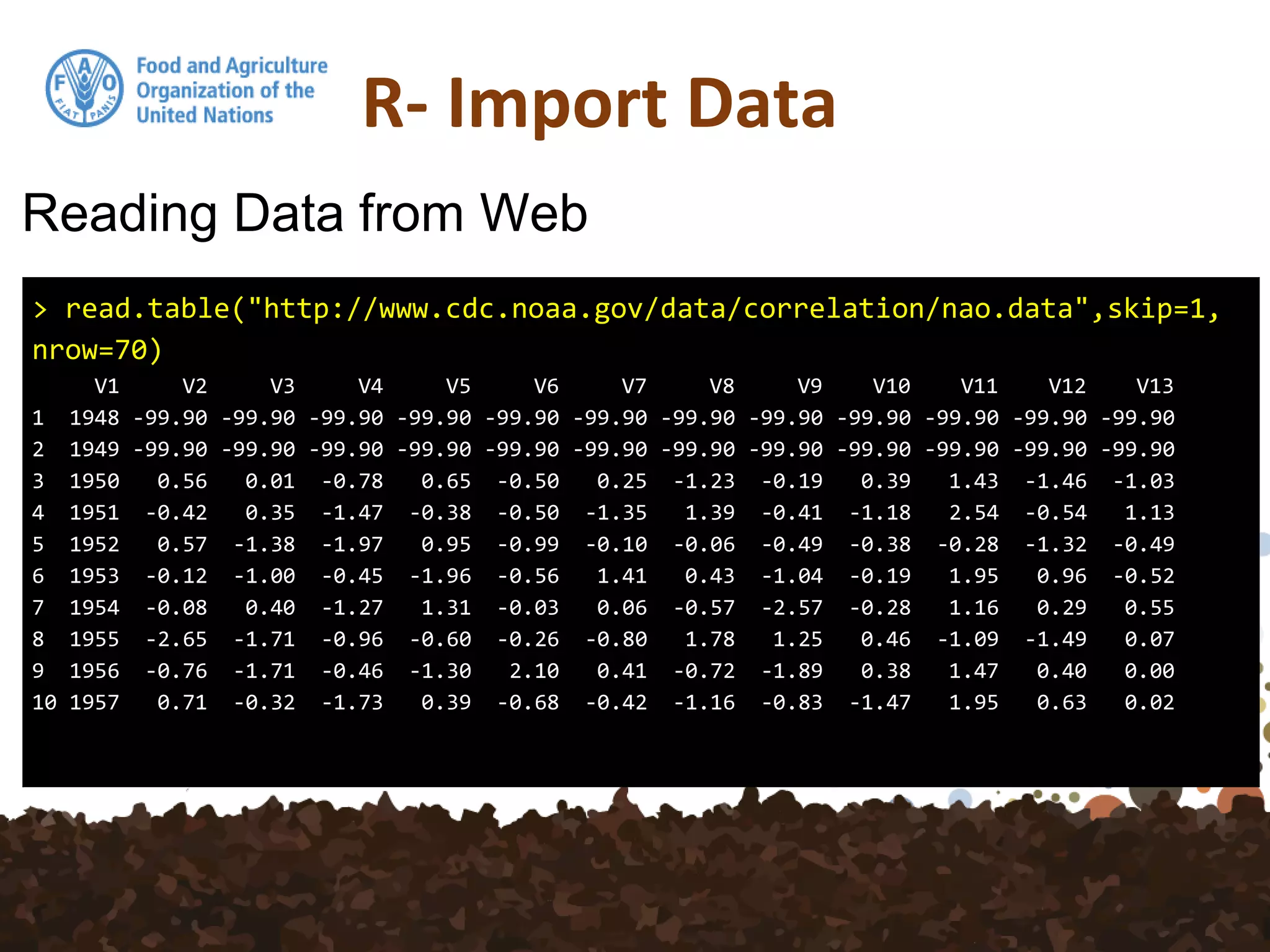 R- Import Data
Reading Data from Web
> read.table("http://www.cdc.noaa.gov/data/correlation/nao.data",skip=1,
nrow=70)
V1 V2 V3 V4 V5 V6 V7 V8 V9 V10 V11 V12 V13
1 1948 -99.90 -99.90 -99.90 -99.90 -99.90 -99.90 -99.90 -99.90 -99.90 -99.90 -99.90 -99.90
2 1949 -99.90 -99.90 -99.90 -99.90 -99.90 -99.90 -99.90 -99.90 -99.90 -99.90 -99.90 -99.90
3 1950 0.56 0.01 -0.78 0.65 -0.50 0.25 -1.23 -0.19 0.39 1.43 -1.46 -1.03
4 1951 -0.42 0.35 -1.47 -0.38 -0.50 -1.35 1.39 -0.41 -1.18 2.54 -0.54 1.13
5 1952 0.57 -1.38 -1.97 0.95 -0.99 -0.10 -0.06 -0.49 -0.38 -0.28 -1.32 -0.49
6 1953 -0.12 -1.00 -0.45 -1.96 -0.56 1.41 0.43 -1.04 -0.19 1.95 0.96 -0.52
7 1954 -0.08 0.40 -1.27 1.31 -0.03 0.06 -0.57 -2.57 -0.28 1.16 0.29 0.55
8 1955 -2.65 -1.71 -0.96 -0.60 -0.26 -0.80 1.78 1.25 0.46 -1.09 -1.49 0.07
9 1956 -0.76 -1.71 -0.46 -1.30 2.10 0.41 -0.72 -1.89 0.38 1.47 0.40 0.00
10 1957 0.71 -0.32 -1.73 0.39 -0.68 -0.42 -1.16 -0.83 -1.47 1.95 0.63 0.02
 