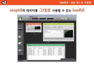 soapUI - API 테스트 자동화



무엇을 테스트 하면 되는가?


 기본은 API 예제 확인

 다양한 매개변수 처리 확인

 API 간 시나리오 처리 확인
 