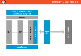 PMD - 정적 분석



3.   QA, 개발자 둘러앉아 꼭 필요한 룰 재정의
 