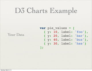 D3 Charts Example

                              var   pie_values = [
                                {   y: 10, label: 'foo'},
             Your Data          {   y: 20, label: 'bar'},
                                {   y: 40, label: 'buz'},
                                {   y: 30, label: 'hss'}
                              ];




Saturday, March 9, 13
 