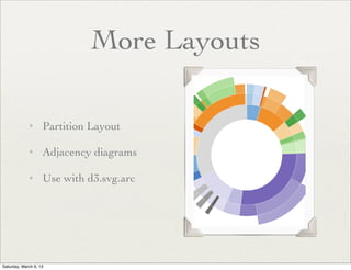 More Layouts

             ✦      Partition Layout

             ✦      Adjacency diagrams

             ✦      Use with d3.svg.arc




Saturday, March 9, 13
 