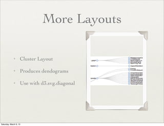 More Layouts

             ✦      Cluster Layout

             ✦      Produces dendograms

             ✦      Use with d3.svg.diagonal




Saturday, March 9, 13
 