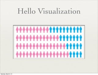 Hello Visualization




Saturday, March 9, 13
 