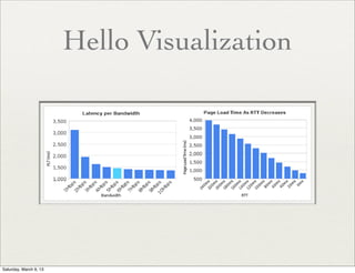 Hello Visualization




Saturday, March 9, 13
 