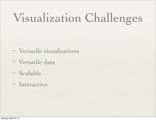 Visualization Challenges

             ✦      Versatile visualizations
             ✦      Versatile data
             ✦      Scalable
             ✦      Interactive




Saturday, March 9, 13
 