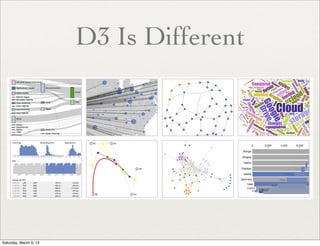 D3 Is Different




Saturday, March 9, 13
 