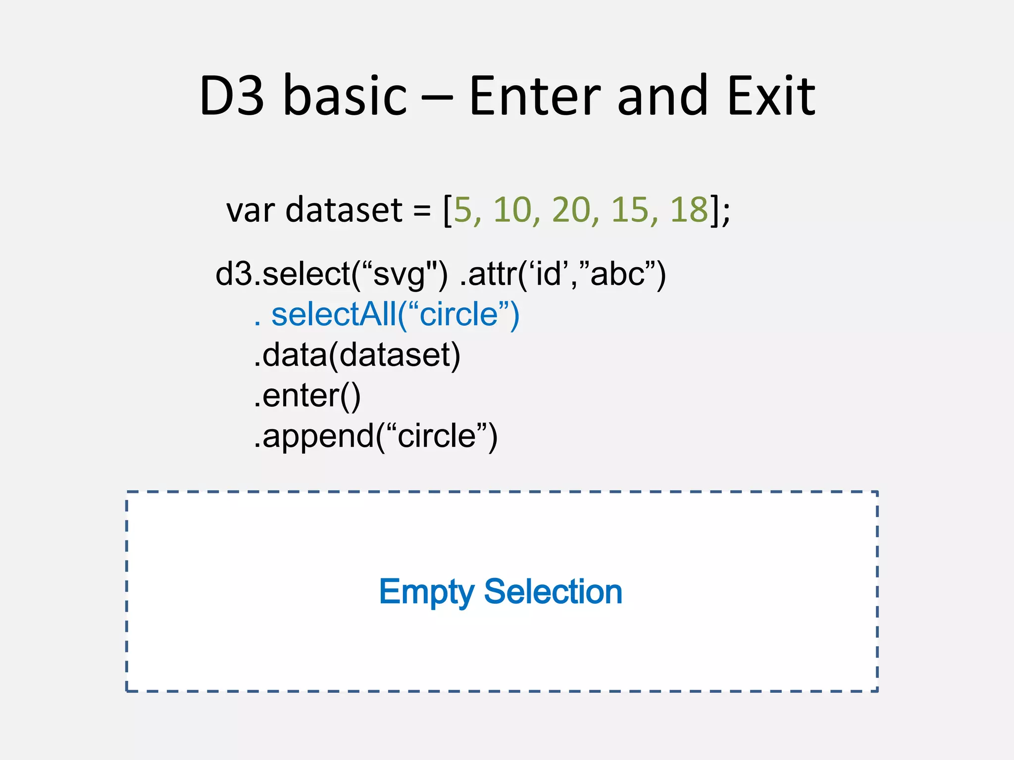 D3 basic – Enter and Exit
var dataset = [5, 10, 20, 15, 18];
d3.select(“svg") .attr(‘id’,”abc”)
. selectAll(“circle”)
.data(dataset)
.enter()
.append(“circle”)
Empty Selection
 