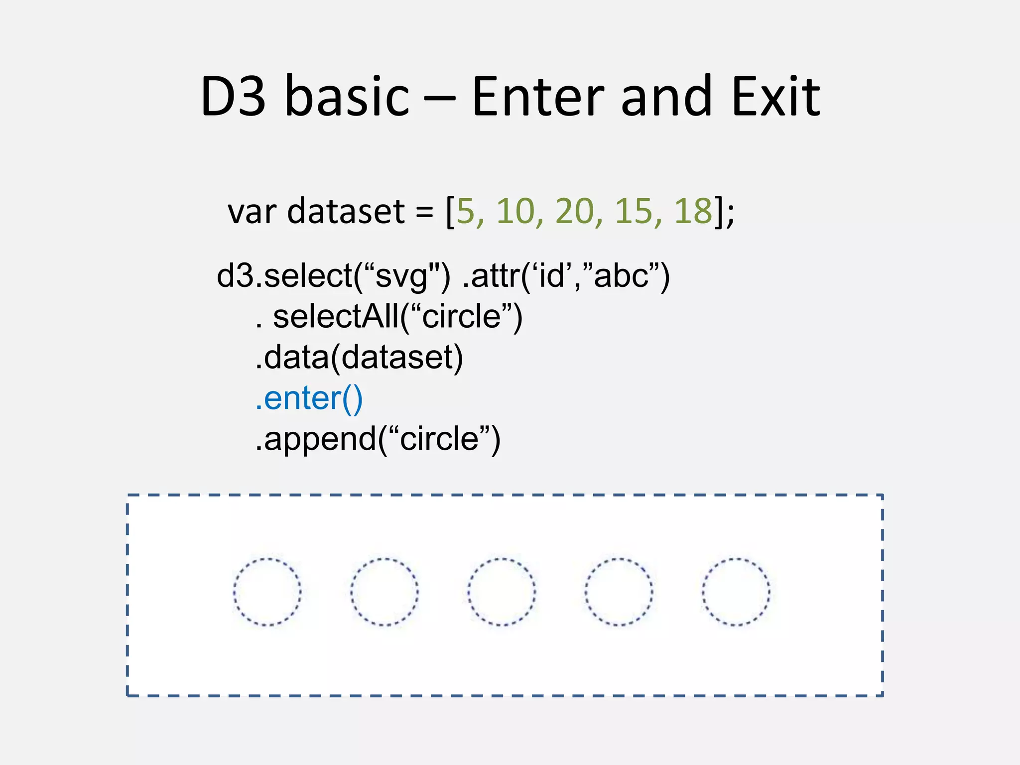 D3 basic – Enter and Exit
var dataset = [5, 10, 20, 15, 18];
d3.select(“svg") .attr(‘id’,”abc”)
. selectAll(“circle”)
.data(dataset)
.enter()
.append(“circle”)
 