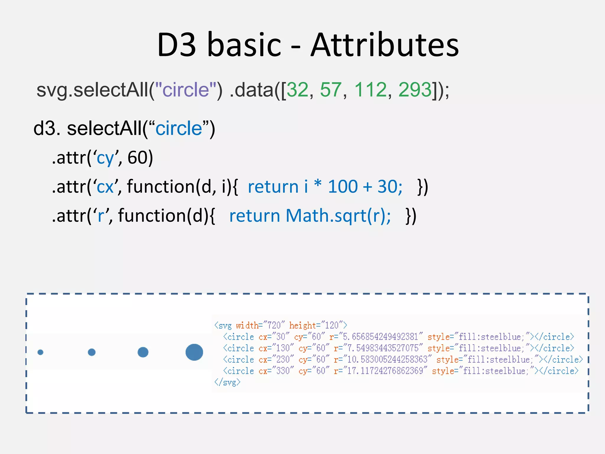 D3 basic - Attributes
d3. selectAll(“circle”)
.attr(‘cy’, 60)
.attr(‘cx’, function(d, i){ return i * 100 + 30; })
.attr(‘r’, function(d){ return Math.sqrt(r); })
svg.selectAll("circle") .data([32, 57, 112, 293]);
 