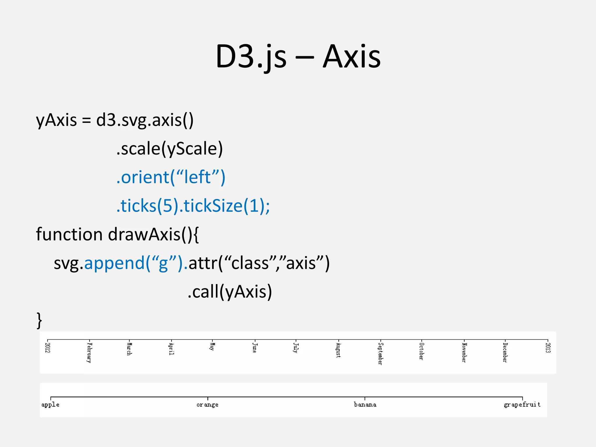 D3.js – Axis
yAxis = d3.svg.axis()
.scale(yScale)
.orient(“left”)
.ticks(5).tickSize(1);
function drawAxis(){
svg.append(“g”).attr(“class”,”axis”)
.call(yAxis)
}
 