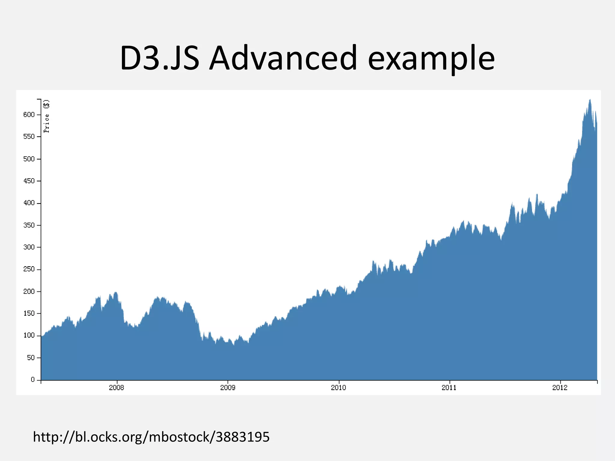 D3.JS Advanced example
http://bl.ocks.org/mbostock/3883195
 