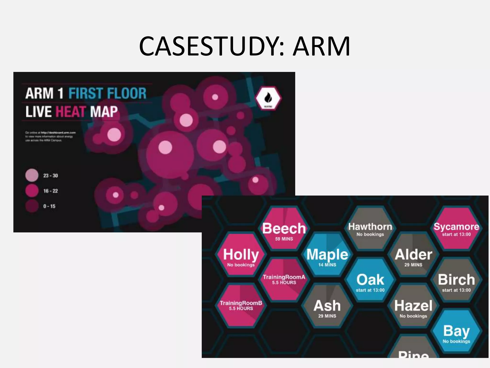 CASESTUDY: ARM
 