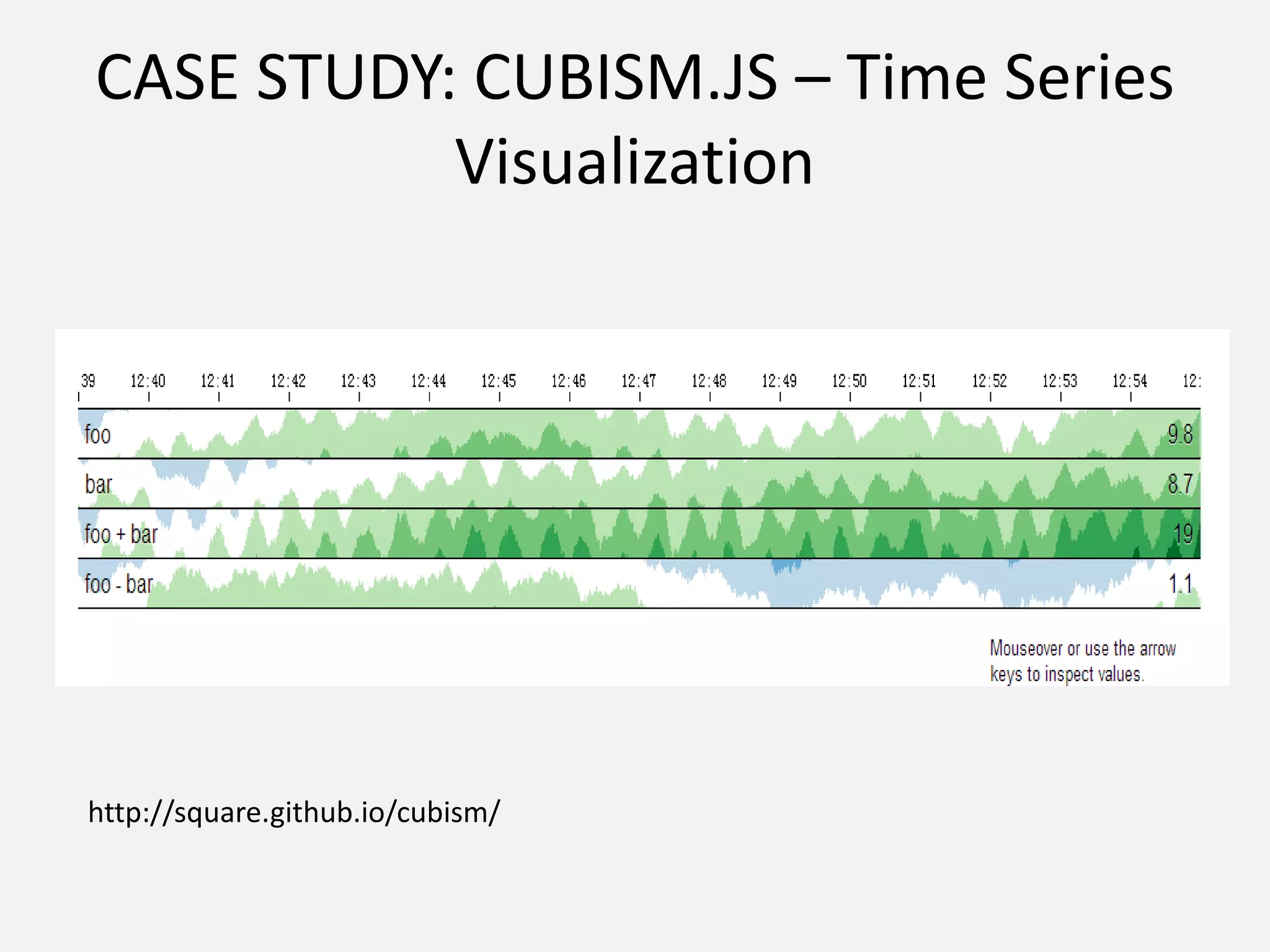 CASE STUDY: CUBISM.JS – Time Series
Visualization
http://square.github.io/cubism/
 