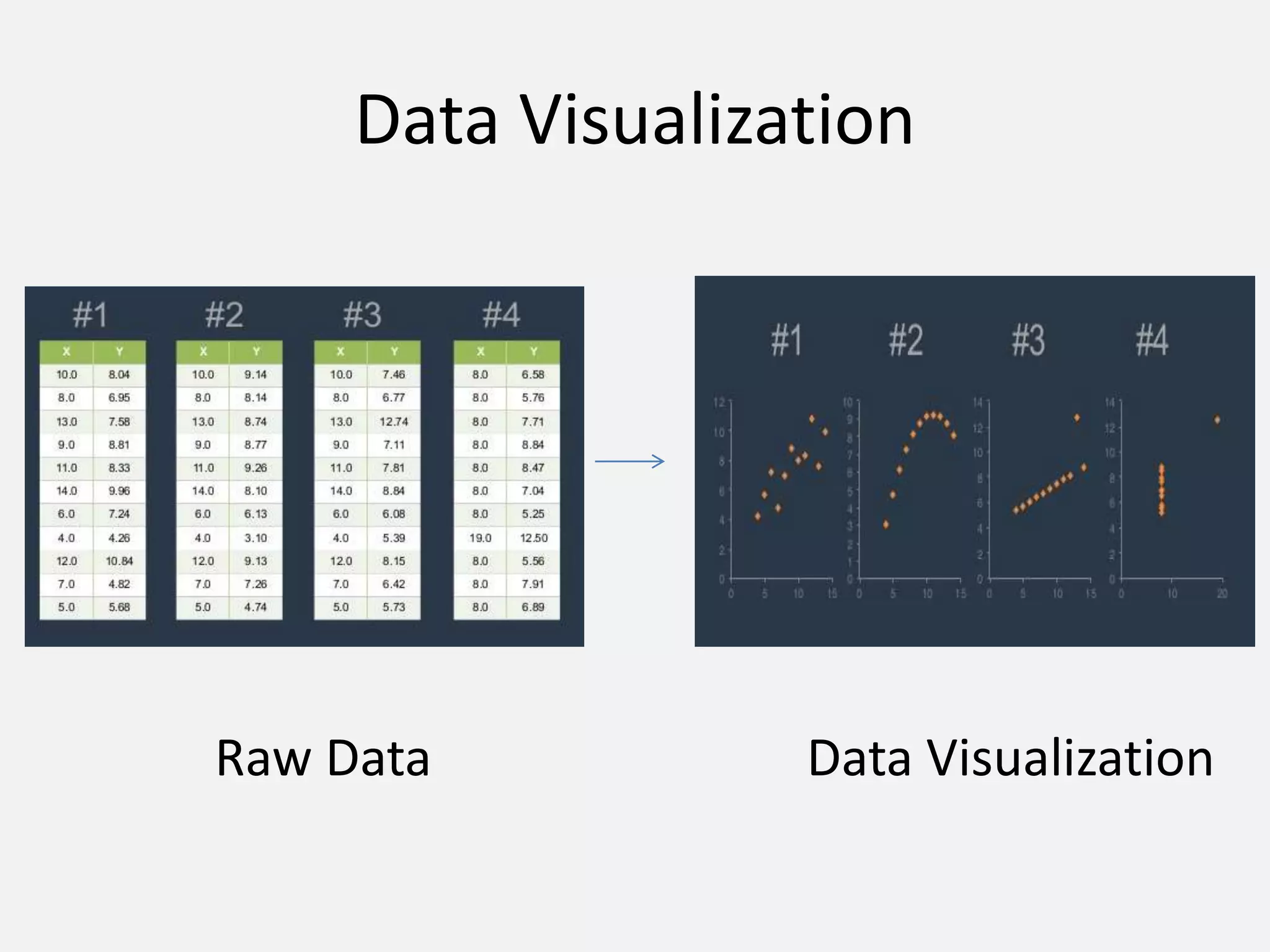 Data Visualization
Raw Data Data Visualization
 