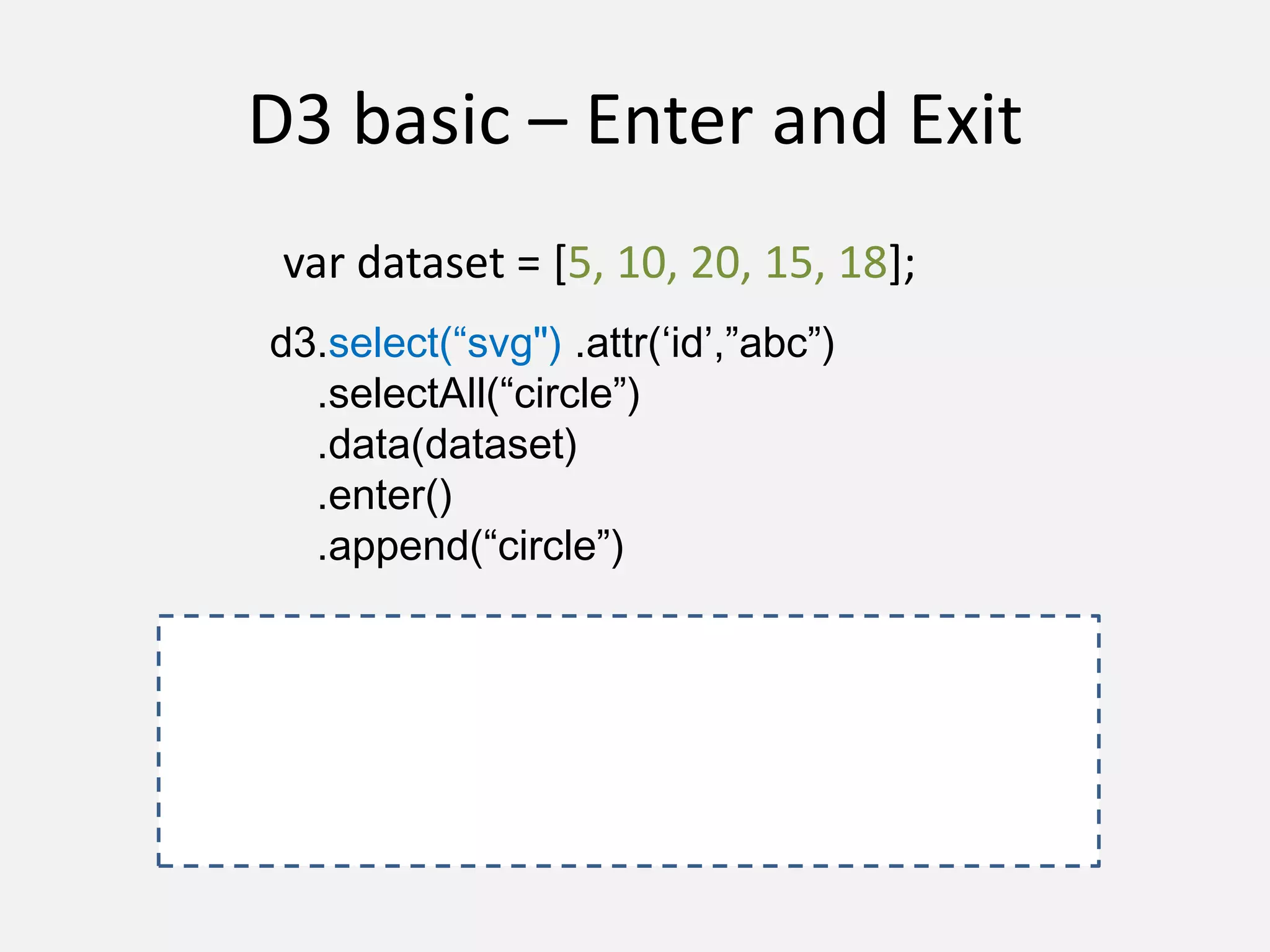 D3 basic – Enter and Exit
var dataset = [5, 10, 20, 15, 18];
d3.select(“svg") .attr(‘id’,”abc”)
.selectAll(“circle”)
.data(dataset)
.enter()
.append(“circle”)
 