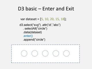 D3 basic – Enter and Exit
var dataset = [5, 10, 20, 15, 18];
d3.select(“svg") .attr(‘id’,”abc”)
. selectAll(“circle”)
.data(dataset)
.enter()
.append(“circle”)
 