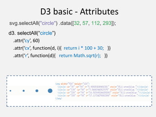 D3 basic - Attributes
d3. selectAll(“circle”)
.attr(‘cy’, 60)
.attr(‘cx’, function(d, i){ return i * 100 + 30; })
.attr(‘r’, function(d){ return Math.sqrt(r); })
svg.selectAll("circle") .data([32, 57, 112, 293]);
 