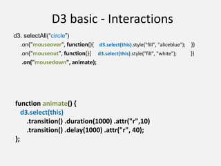 D3 basic - Interactions
d3. selectAll(“circle”)
.on("mouseover", function(){ d3.select(this).style("fill", "aliceblue"); })
.on("mouseout", function(){ d3.select(this).style("fill", "white"); })
.on("mousedown", animate);
function animate() {
d3.select(this)
.transition() .duration(1000) .attr("r",10)
.transition() .delay(1000) .attr("r", 40);
};
 
