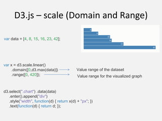 D3.js – scale (Domain and Range)
var data = [4, 8, 15, 16, 23, 42];
var x = d3.scale.linear()
.domain([0,d3.max(data)])
.range([0, 420]);
Value range of the dataset
Value range for the visualized graph
d3.select(".chart") .data(data)
.enter().append("div")
.style("width", function(d) { return x(d) + "px"; })
.text(function(d) { return d; });
 