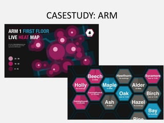 CASESTUDY: ARM
 