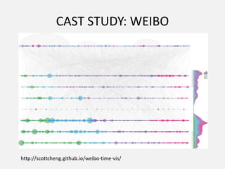 CAST STUDY: WEIBO
http://scottcheng.github.io/weibo-time-vis/
 
