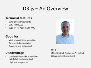 D3.js – An Overview
Technical features
• Data-driven Documents
• SVG, HTML,CSS
• Support for Ajax, JSON, XML
Good for
• Web Interactivity / animation
• Advanced data analytics
• Powerful and full control
Disadvantage
• Low level lib (make a bar chart
painful at the beginning)
• High learning curve
2010
Mike Bostock (principle/creator)
Github.com/mbostock/d3
 