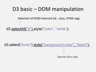 D3 basic – DOM manipulation
d3.selectAll("p").style("color", "white");
d3.select("body").style("background-color", "black");
Selection of DOM element (id , class, HTML tag)
Style the CSS in code
 