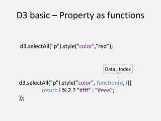 D3 basic – Property as functions
d3.selectAll("p").style("color", function(d, i){
return i % 2 ? "#fff" : "#eee";
});
Data , Index
d3.selectAll("p").style("color",”red”);
 