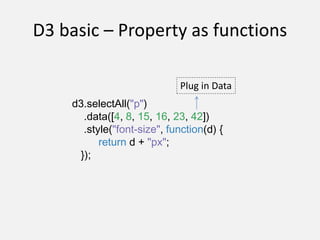 D3 basic – Property as functions
d3.selectAll("p")
.data([4, 8, 15, 16, 23, 42])
.style("font-size", function(d) {
return d + "px";
});
Plug in Data
 