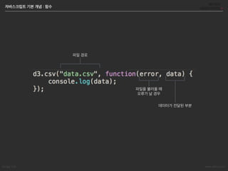 Songyi Lim www.attrs.co.kr
자바스크립트 기본 개념 : 함수
파일 경로
파일을 불러올 때
오류가 날 경우
데이터가 전달된 부분
 