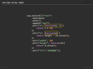 Songyi Lim www.attrs.co.kr
자바스크립트 기본 개념 : 익명함수
 