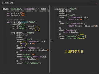 Songyi Lim www.attrs.co.kr
D3.js 코드 오타
!! 오타주의 !!
 