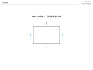 Songyi Lim www.attrs.co.kr
요소 방향
1
2
3
4
HTML/CSS의 요소 나열 방향은 상우하좌!
 