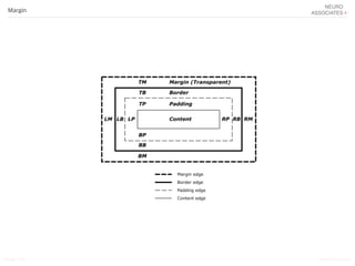 Songyi Lim www.attrs.co.kr
Margin
 