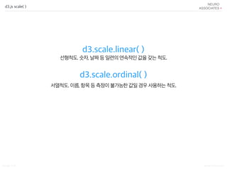Songyi Lim www.attrs.co.kr
d3.js scale( )
d3.scale.linear( )
d3.scale.ordinal( )
선형척도. 숫자, 날짜 등 일련의 연속적인 값을 갖는 척도.
서열척도. 이름, 항목 등 측정이 불가능한 값일 경우 사용하는 척도.
 