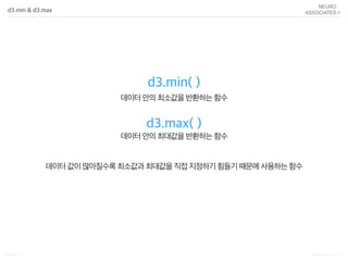 Songyi Lim www.attrs.co.kr
d3.min & d3.max
d3.min( )
d3.max( )
데이터 안의 최소값을 반환하는 함수
데이터 안의 최대값을 반환하는 함수
데이터 값이 많아질수록 최소값과 최대값을 직접 지정하기 힘들기 때문에 사용하는 함수
 
