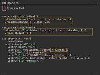 Songyi Lim www.attrs.co.kr
[ 실습 ] D3.js 축과 척도 - data.forEach
02bar_scale.html
각 데이터(d.value)를 숫자로 강제변환.
 