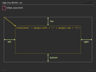 Songyi Lim www.attrs.co.kr
[ 실습 ] D3.js 축과 척도 - axis
03bar_xaxis.html
 