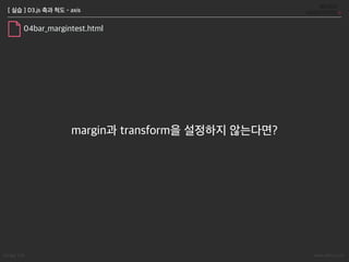 Songyi Lim www.attrs.co.kr
[ 실습 ] D3.js 축과 척도 - axis
03bar_xaxis.html
top
bottom
left right
translate((+(margin.left(+(,(+(margin.top(+())
 