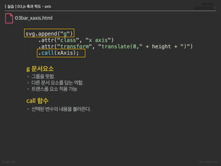Songyi Lim www.attrs.co.kr
[ 실습 ] D3.js 축과 척도 - axis
03bar_xaxis.html
축을 생성하는 함수
축을 생성할 때는 어떤 척도를 다뤄야 하는지
알려줘야 함.
축의 위치
가로축 세로축
top left
bottom right
 
