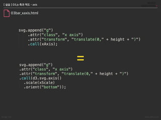 Songyi Lim www.attrs.co.kr
[ 실습 ] D3.js 축과 척도 - axis
03bar_xaxis.html
g 문서요소
• 그룹을 뜻함.
• 다른 문서 요소를 담는 역할.
• 트랜스폼 요소 적용 가능
call 함수
• 선택된 변수의 내용을 불러온다.
 