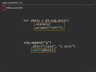 Songyi Lim www.attrs.co.kr
[ 실습 ] D3.js 축과 척도 - axis
03bar_xaxis.html
=
 