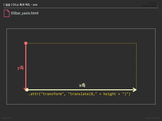 Songyi Lim www.attrs.co.kr
[ 실습 ] D3.js 축과 척도 - axis
x축
y축
05bar_yaxis.html
 